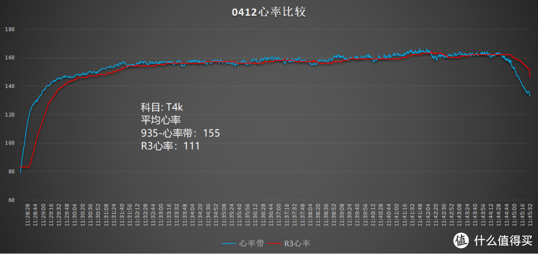 心率对比