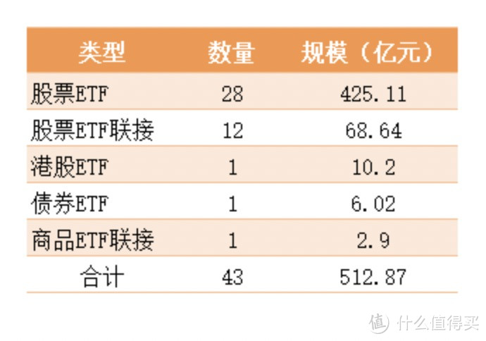 又一大波重磅ETF基金即将发行，小长假投资知识学习起来，1000元京东卡等你来拿！快给钱包充充电吧！