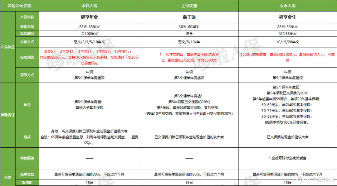 太平福享金生，大公司，但有1缺点！