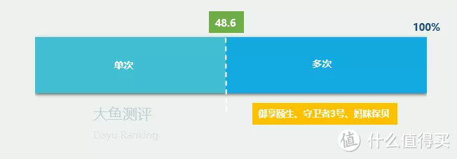 【横向测评】小朋友的不分组重疾险