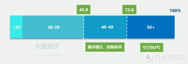 【横向测评】小朋友的不分组重疾险