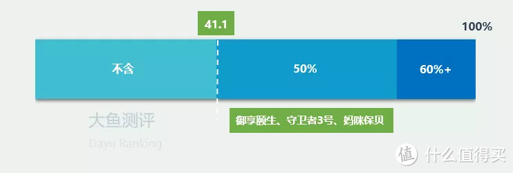 【横向测评】小朋友的不分组重疾险