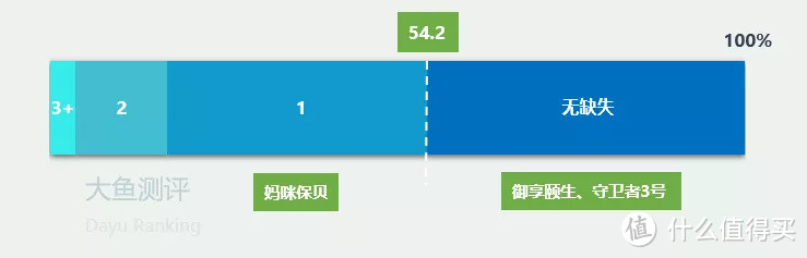 【横向测评】小朋友的不分组重疾险