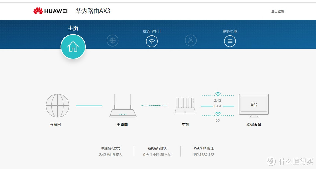 次级AX3界面