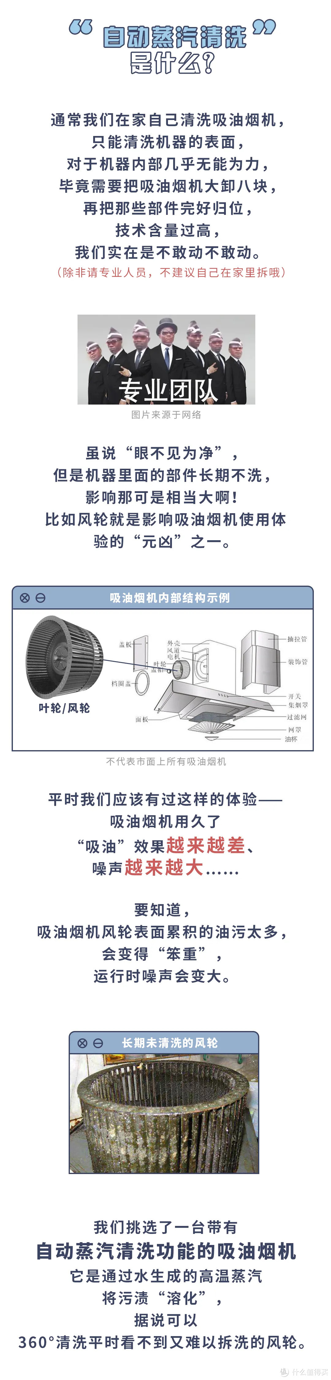 清洁效果真实验证丨吸油烟机自动蒸汽清洗到底靠不靠谱？