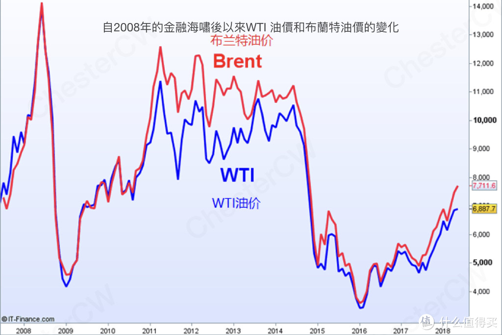 原油价格归零甚至出现负值的主要原因是什么?