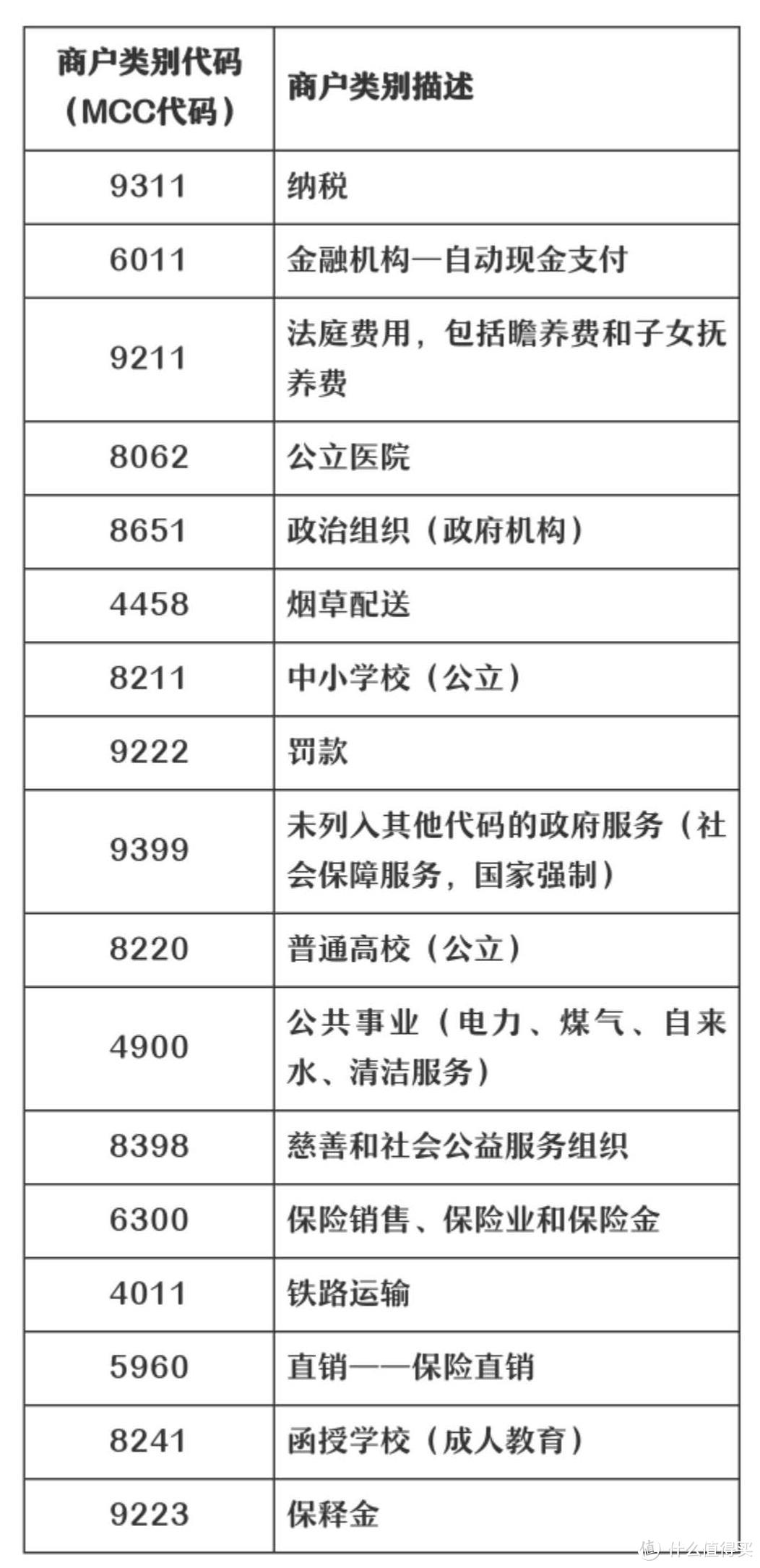 5月刷刷刷，两大银行消费活动大比拼，最佳玩法看这里