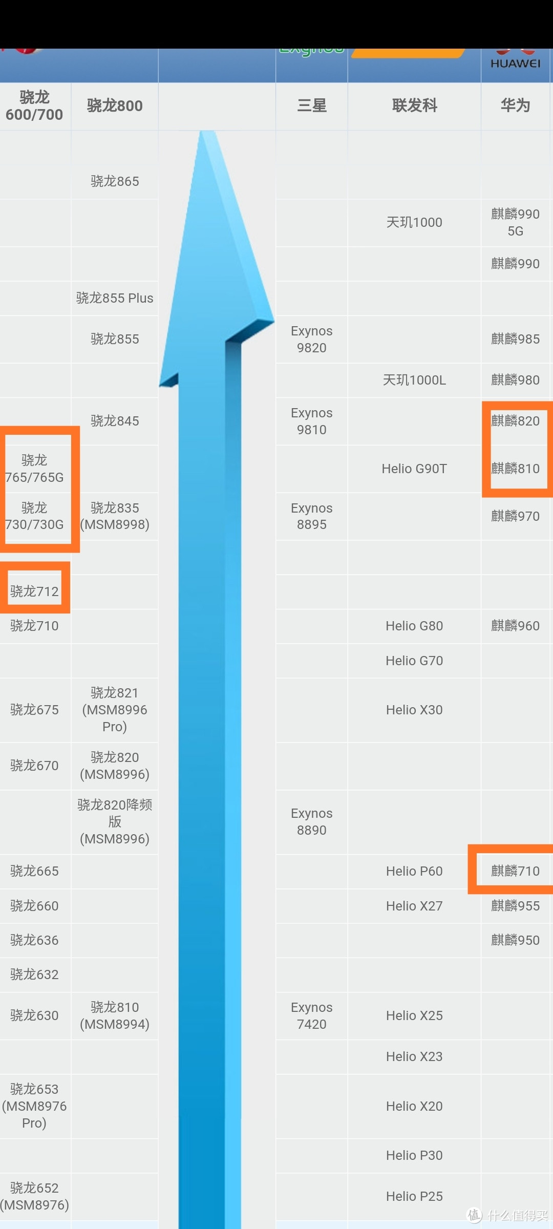 1000-2000主流手机推荐 （包括购机平台）