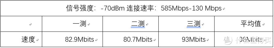 华为AX3PRO初试，mesh、信号、速度测试