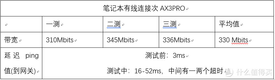 华为AX3PRO初试，mesh、信号、速度测试