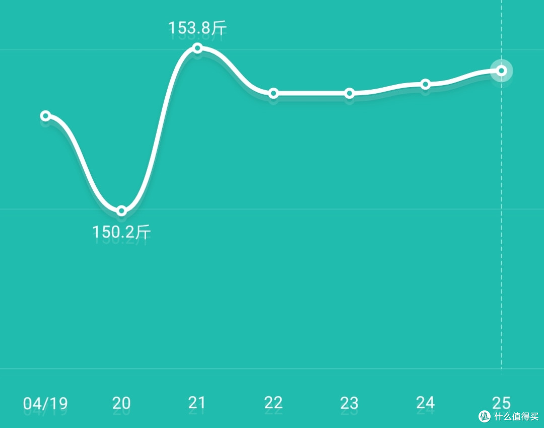 减肥的关键不是减了多少,而是达到减肥与生活的平衡