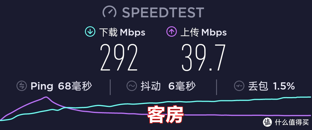 低成本使用有线回程进行Mesh组网，通过3M自粘泡棉双面胶的理线夹进行简易布线，没埋线那就走明线