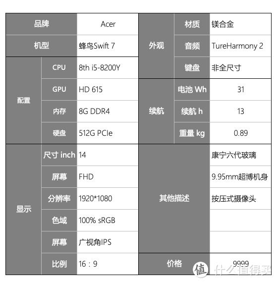 「笔记本选购宝典」看性能图、比对比表、定决策轴____六款轻薄笔记本的横向对决