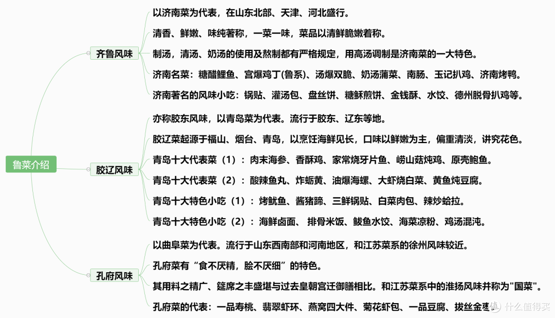 中国八大菜系——你绝对想不到谁是第一