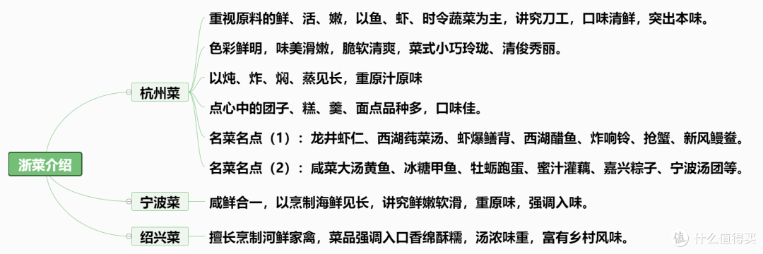 中国八大菜系——你绝对想不到谁是第一