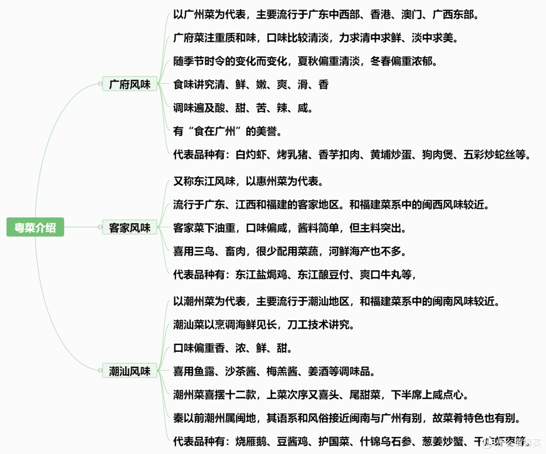 中国八大菜系——你绝对想不到谁是第一