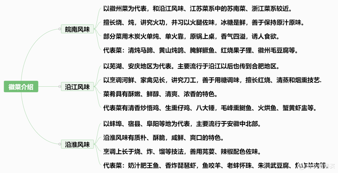 中国八大菜系——你绝对想不到谁是第一