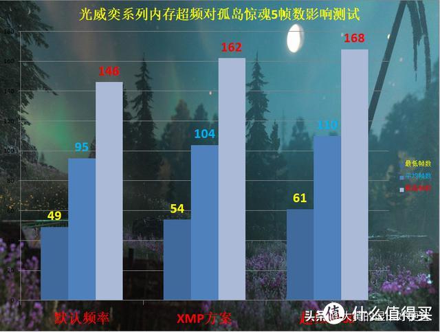 中国雄起！首批国产自主研发内存条：光威DDR4通过测试，性能优异