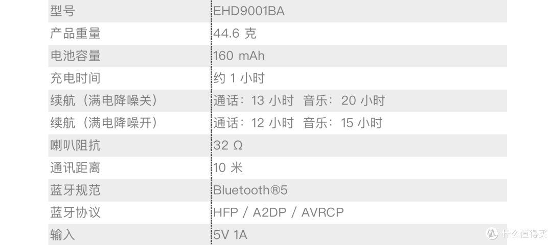 百元降噪性价比小怪兽,1MORE 高清降噪圈铁蓝牙耳机PRO版评测