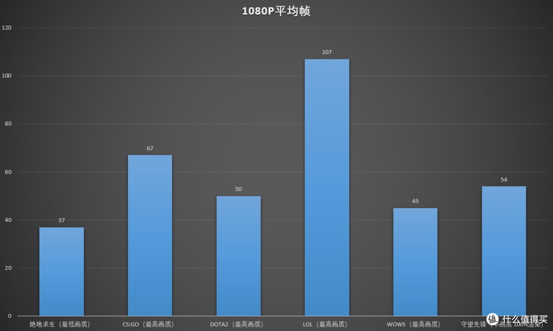 最无脑的APU整机方案?2020版华擎DeskMini A300安装攻略
