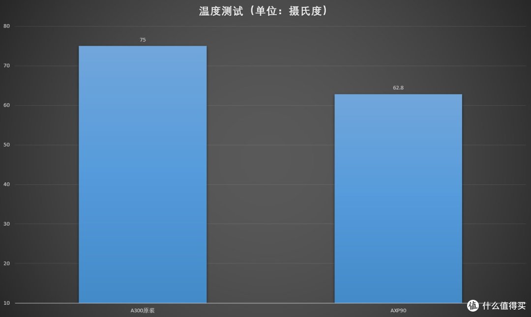 最无脑的APU整机方案?2020版华擎DeskMini A300安装攻略