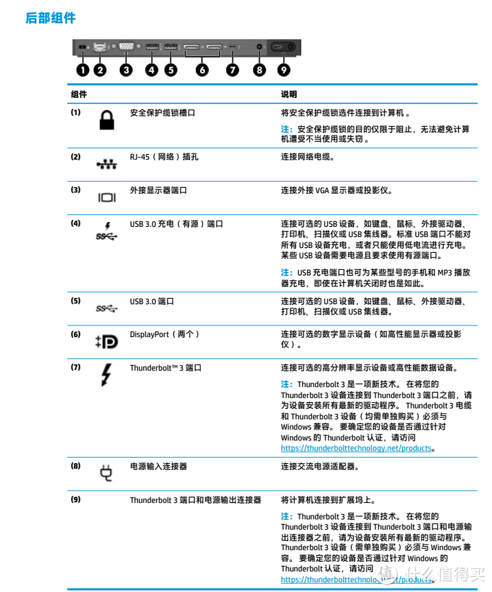 扩展坞后部接口说明