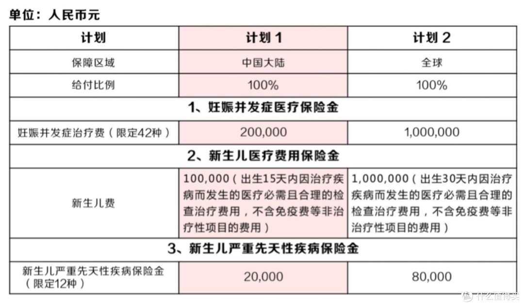 利安责任