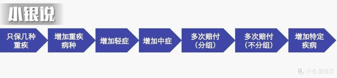 重疾险怎么挑选,看这篇!(内地保险篇,更新版!)