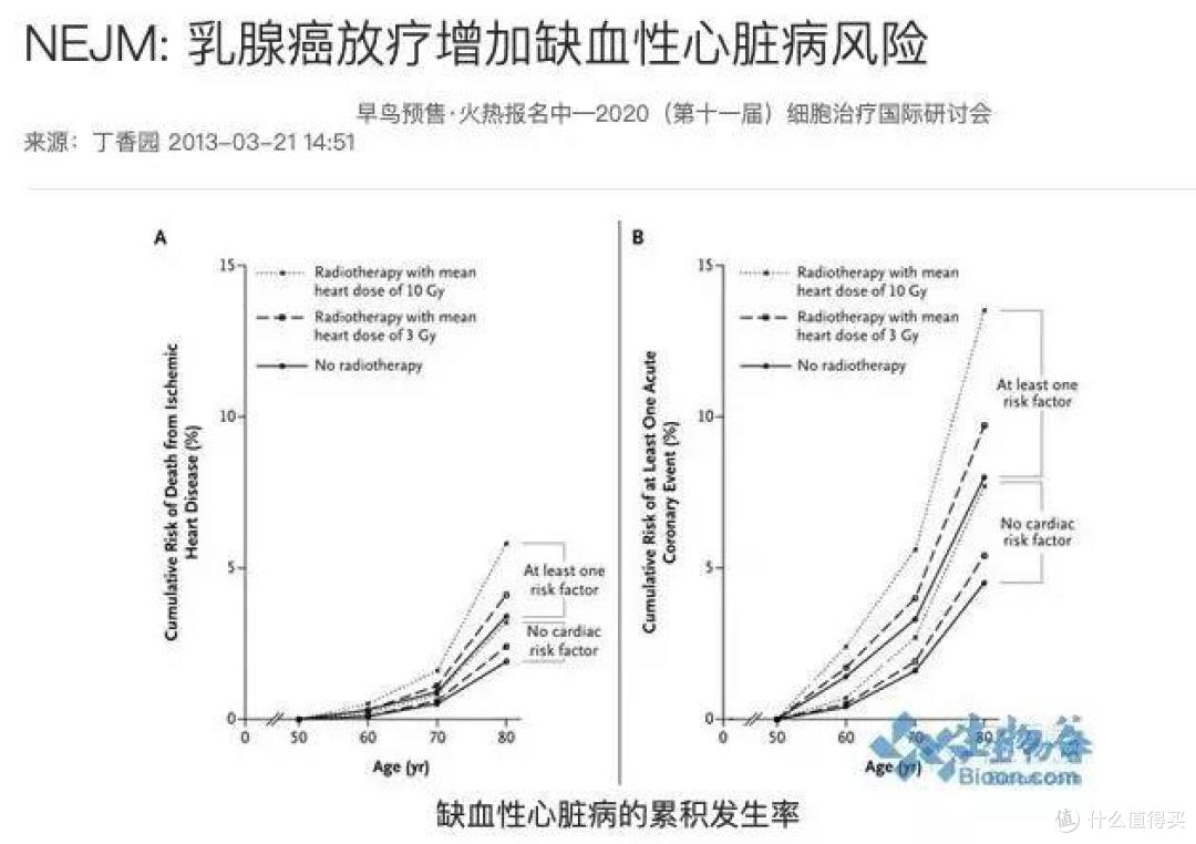 重疾险怎么挑选,看这篇!(内地保险篇,更新版!)