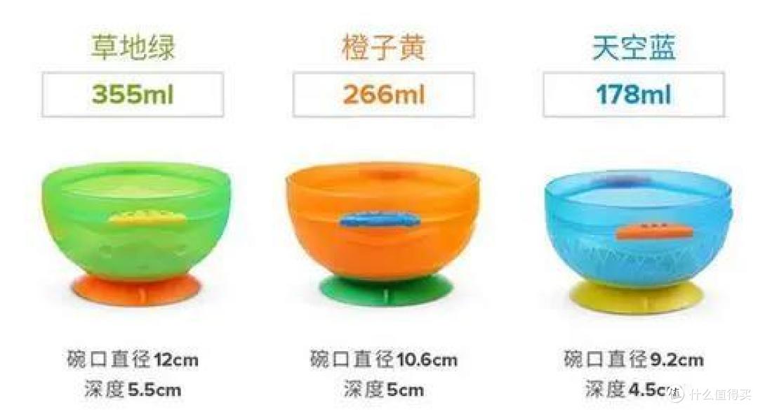 宝宝辅食工具哪些是必备的?哪种最实用?