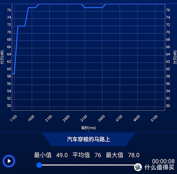 不输戴森V11,顺造Z11Pro手持无线吸尘器评测