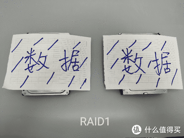 RAID1 缺点：因为有一个盘作为备份，空间利用率只有一半