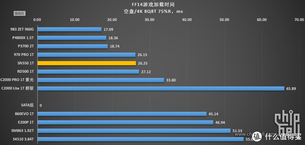 618种草—给Macbook pro换上 西数 SN550 SSD