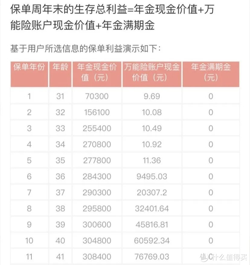 光大钻多多年金险，为数不多的4.025%年金选择