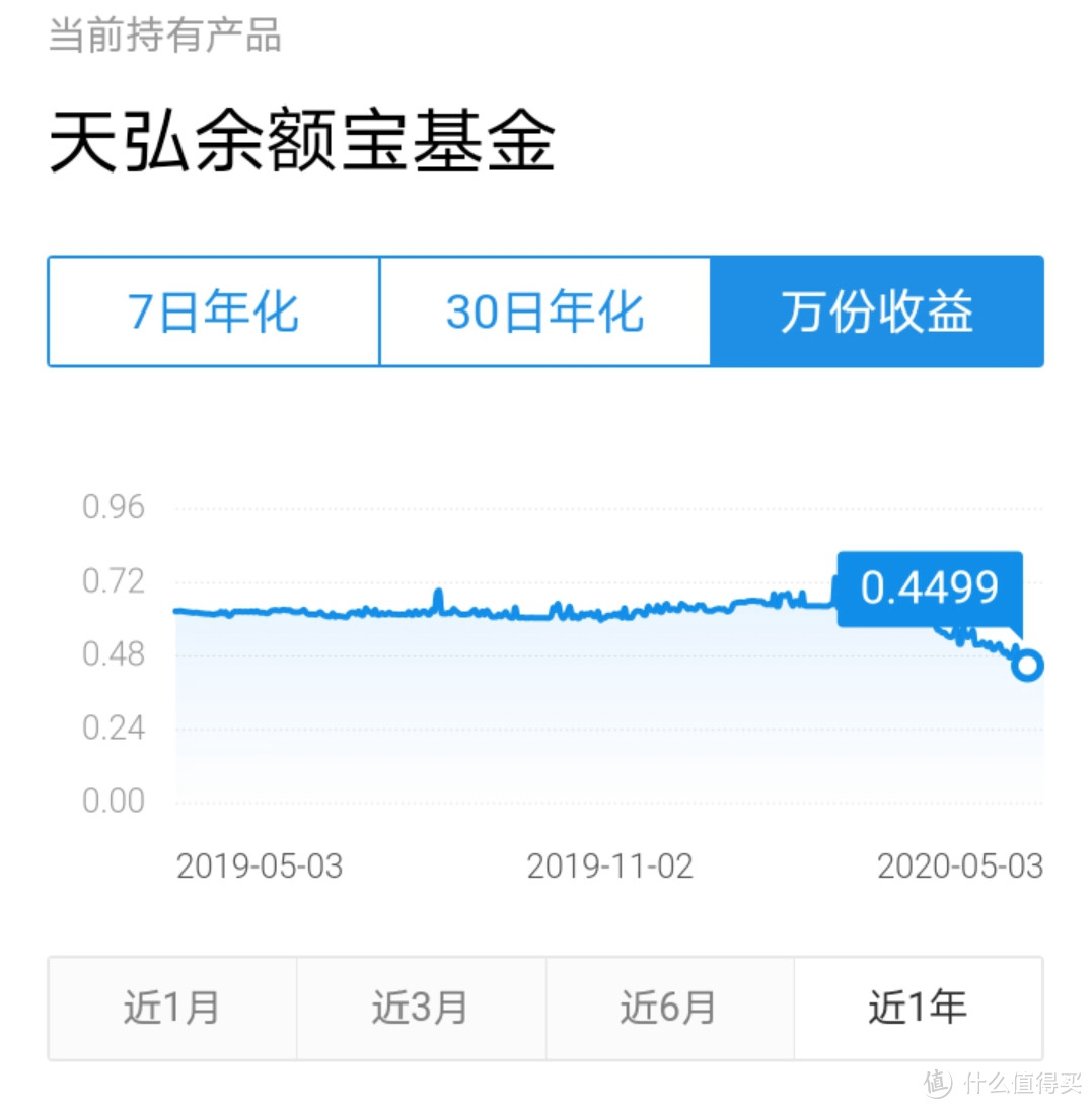 逃离余额宝，分享我的理财方式，来自风险厌恶者的理财建议