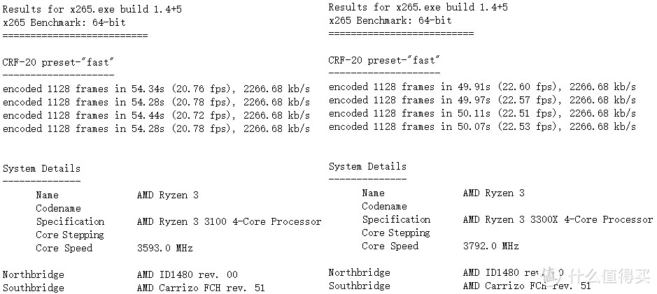 AMD Ryzen 3 3100/3300X首发详细评测，十代酷睿i3的强劲对手？！