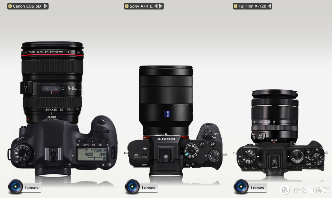 6D vs A7R2 vs XT20