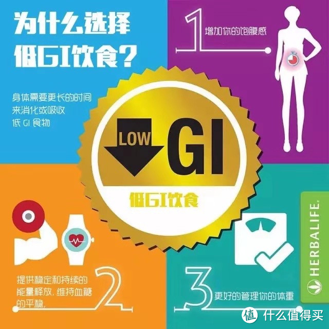 假期健身不可少,如何控制体重不长膘(健身怎么吃,运动注意事项及运动装备分享)