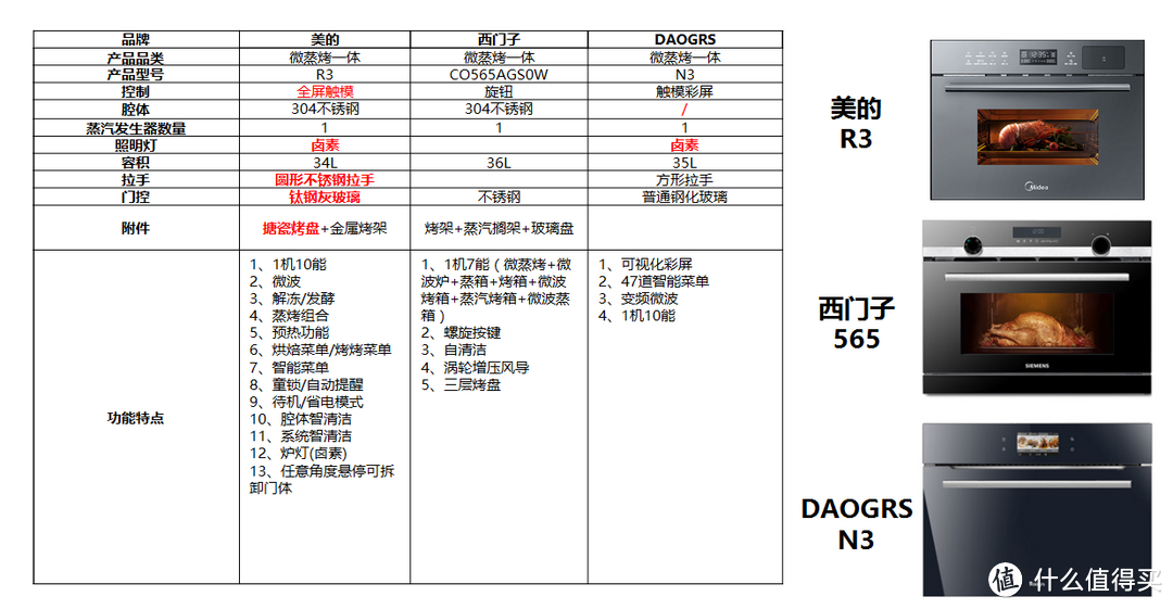 微+蒸+烤=三位一体完美合璧厨电—美的R3一体机让烹饪烘焙大进阶（含未预留嵌入位DIY安装攻略）