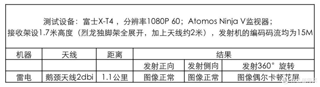 国产无线图传“雷电”测试 传输距离1.2km 也能实现穿墙了吗?