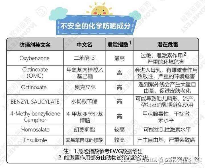 这些年护肤踩过的坑，简简单单才是王道