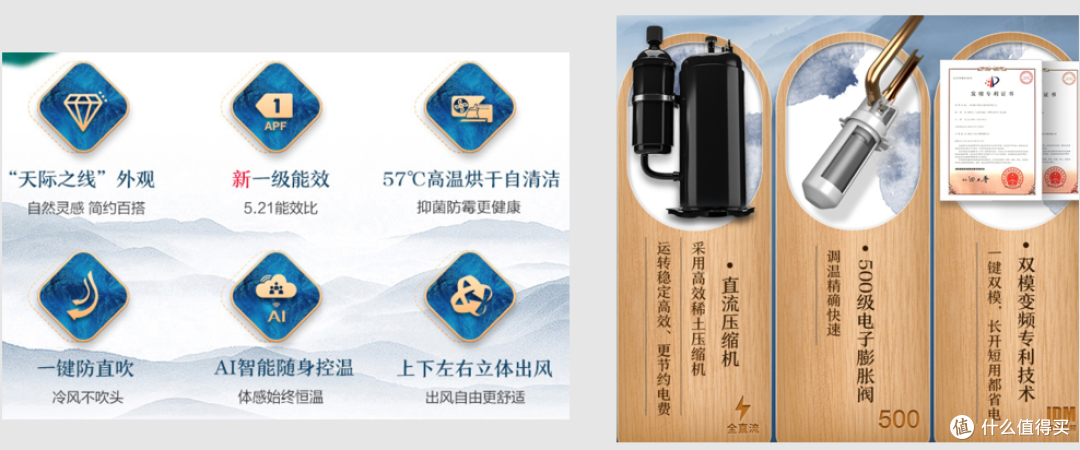 空调容量配置简易计算(负荷估算)+2020年市售 分体空调 云简评
