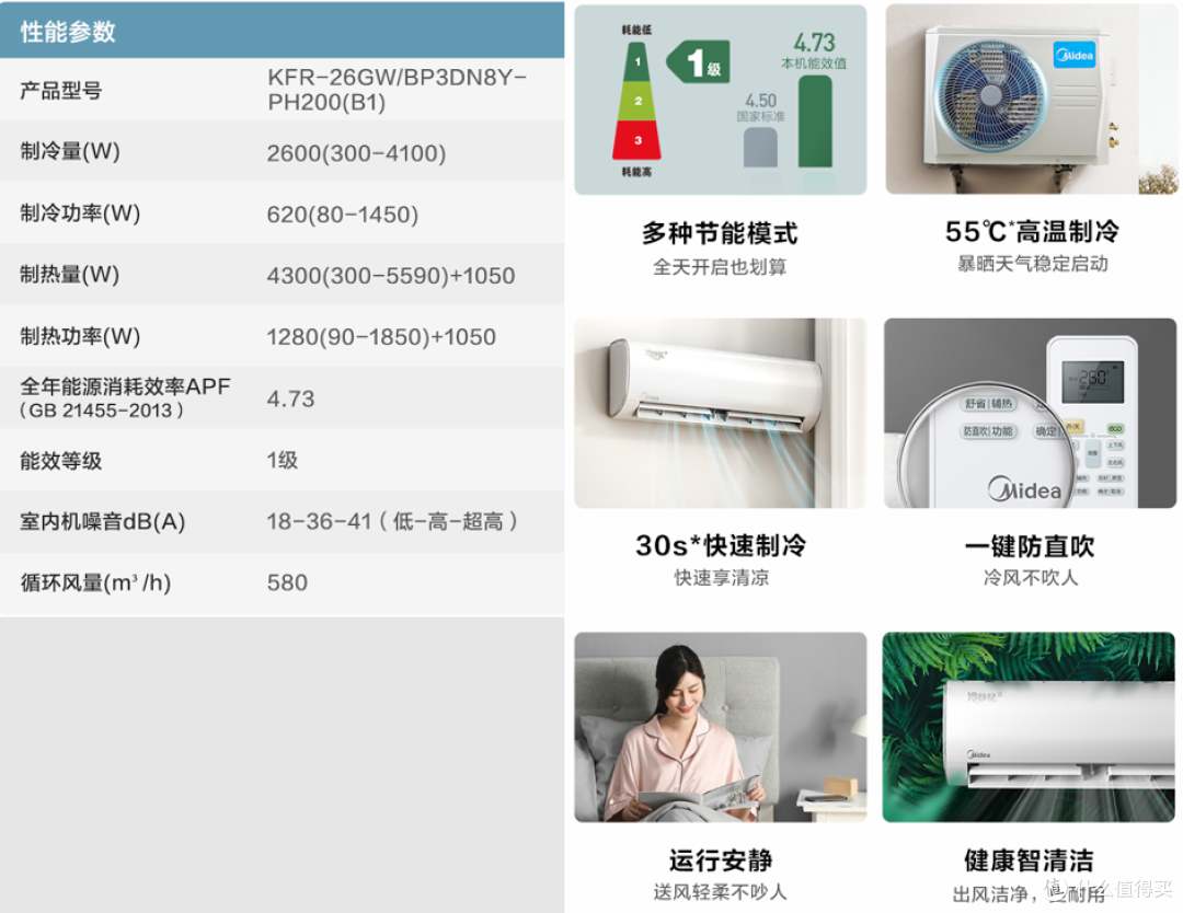 空调容量配置简易计算(负荷估算)+2020年市售 分体空调 云简评
