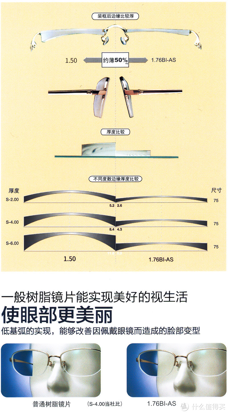 日本东海眼镜片-1.76折射率镜片