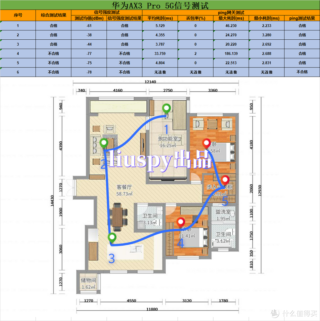 不吹不黑，自购评测！华为AX3 Pro wifi6路由器有那么神吗？