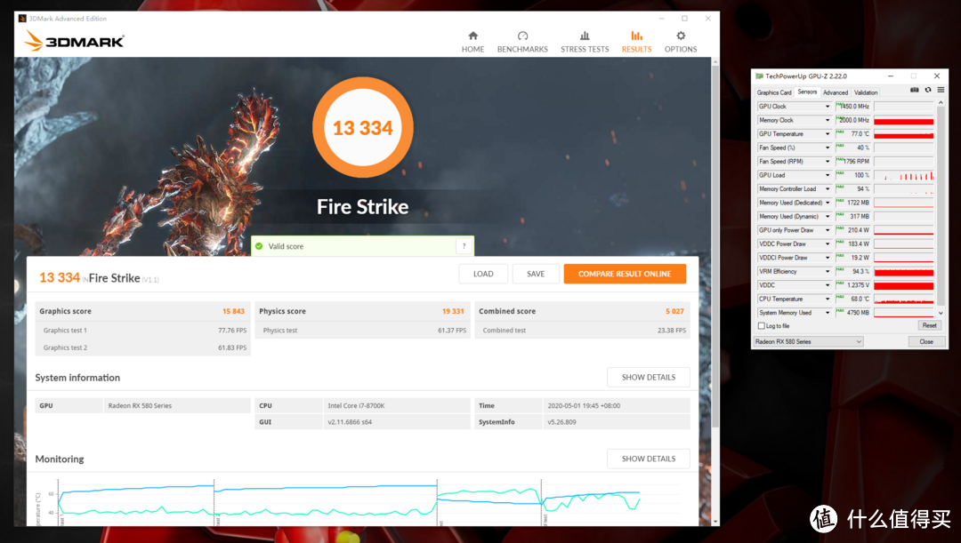 3DMark Fire Strike得分13334，显卡分15843，峰值温度77°C，峰值功耗210.4W