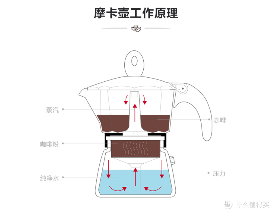 摩卡壶结构图图片