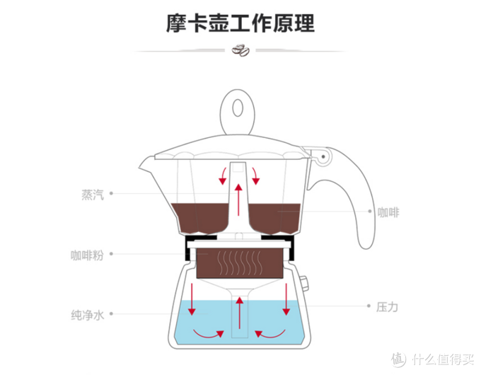 我为什么喜欢摩卡壶——咖啡不止品质，简单随意才是生活