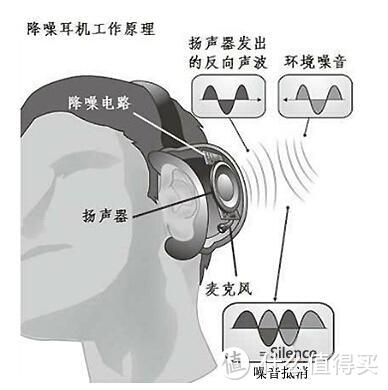 通勤用真无线蓝牙耳机，你选中杯、大杯、还是超大杯？