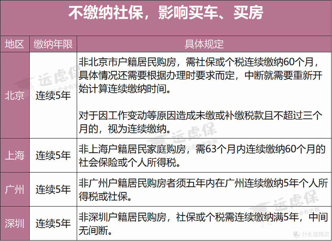 自由职业者要不要交社保？有哪些渠道？怎么交更划算？